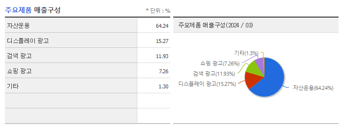 이스트에이드_주요제품