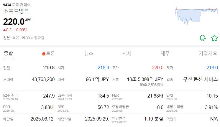 다카이치 수혜주, 지금이 기회일까?