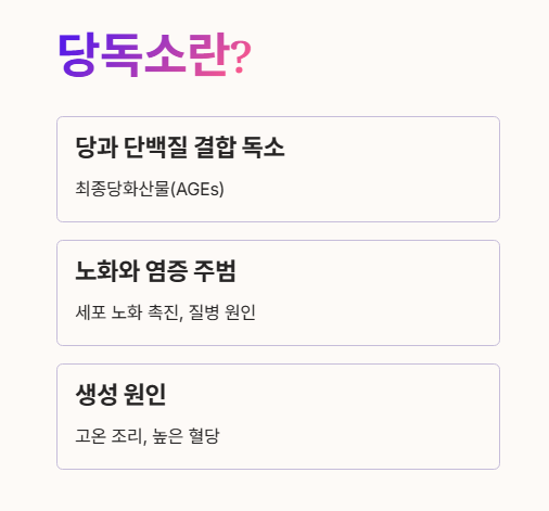  당독소란?