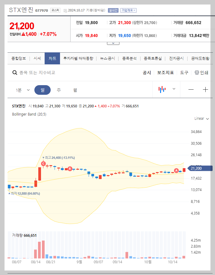 현재 주가