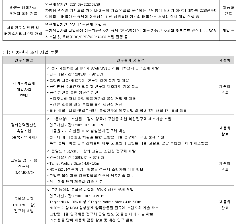 연구개발 실적 현황 3
