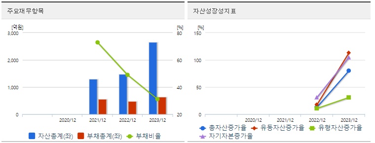 LS머트리얼즈 재무상태표