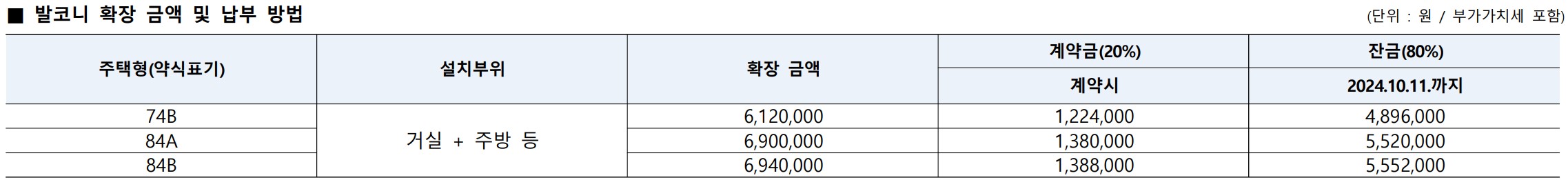 [5억 로또] 위례자이더시티 무순위 청약 계약취소 줍줍