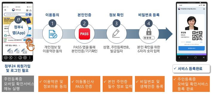 서비스 등록