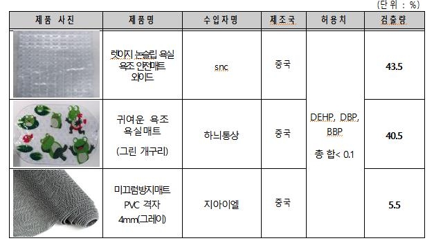강아지 매트 시공