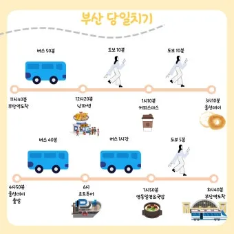 당일치기 여행 추천 베스트10 가까운 코스 주차 맛집으로 알차게_4