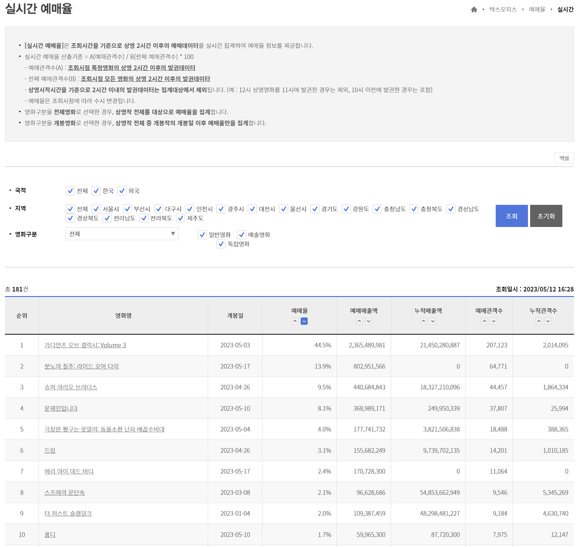 실시간 예매율