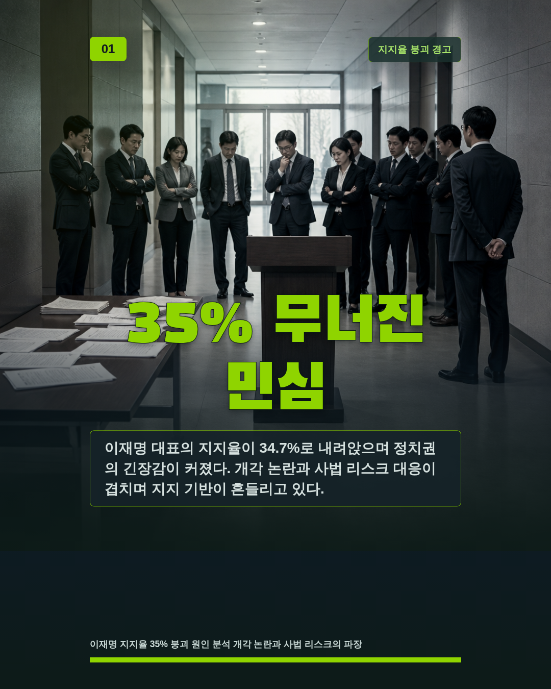 35% 무너진 민심