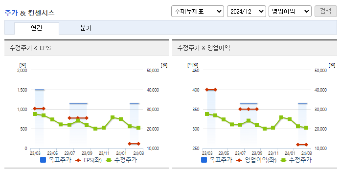 아이티엠반도체_컨센서스