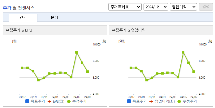에너토크_컨센서스
