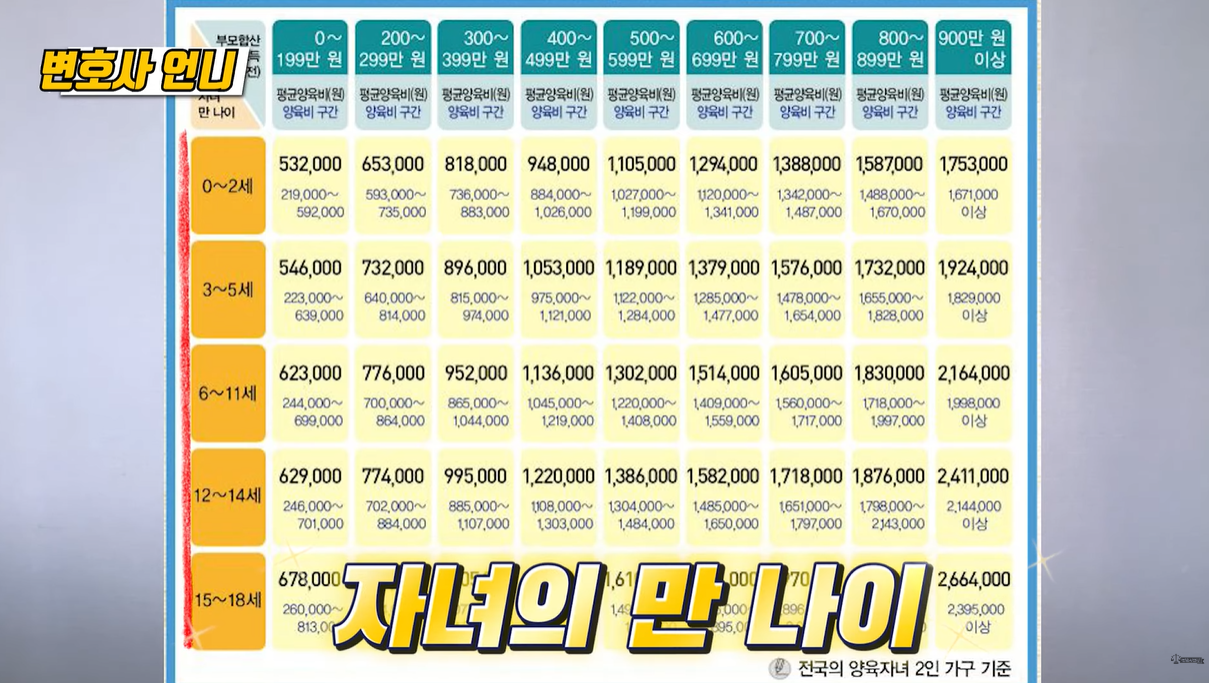 산정기준표 세로기준