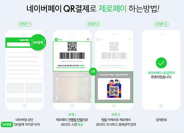 1차 고유가 피해지원금 네이버페이로 받으러 가기