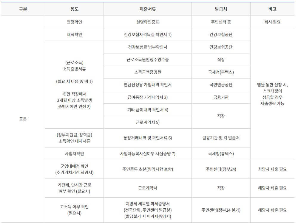 햇살론 유스