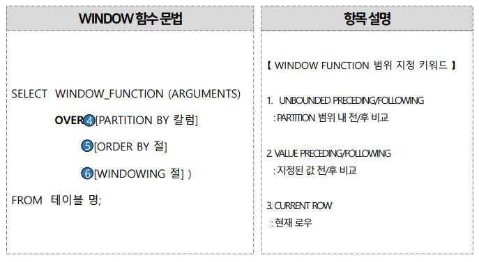 Window Function 문법