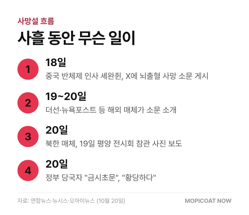 김정은 사망설 사흘 흐름 정리