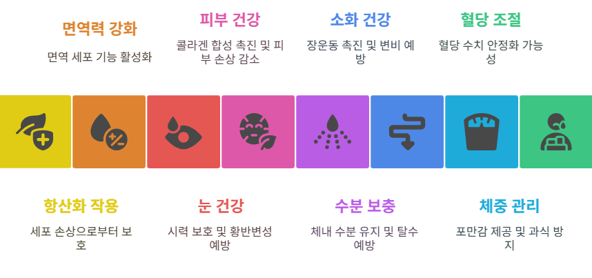 쿠카멜론 효능