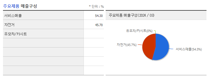 삼천리자전거_주요제품