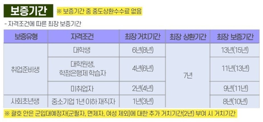 해살론-유스-보증기간