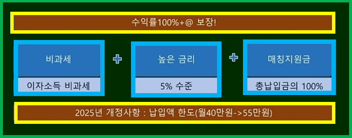 장병내일준비적금 혜택정리