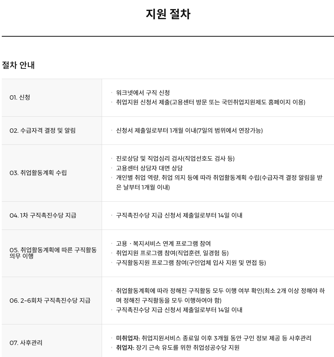국민취업지원제도