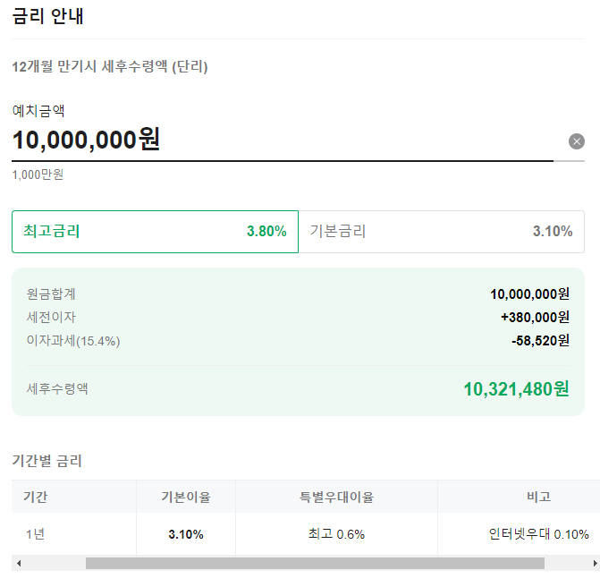 12개월 만기시 세후 수령액(단리)