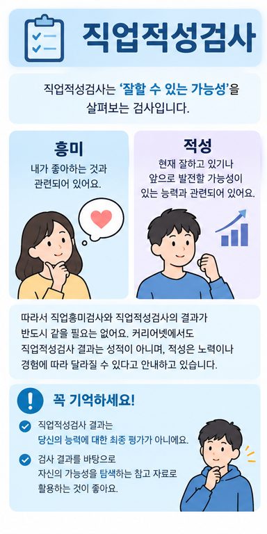 커리어넷 진로심리검사 무료로 나에게 맞는 직업 찾는 방법