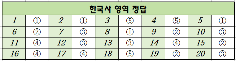 2024년-9월-고3-한국사-모의고사-정답