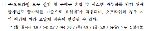 민생지원금 25만원 지급시기