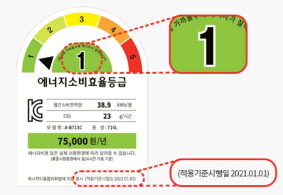 에너지소비효율등급-라벨