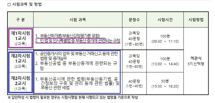 공인중개사 시험