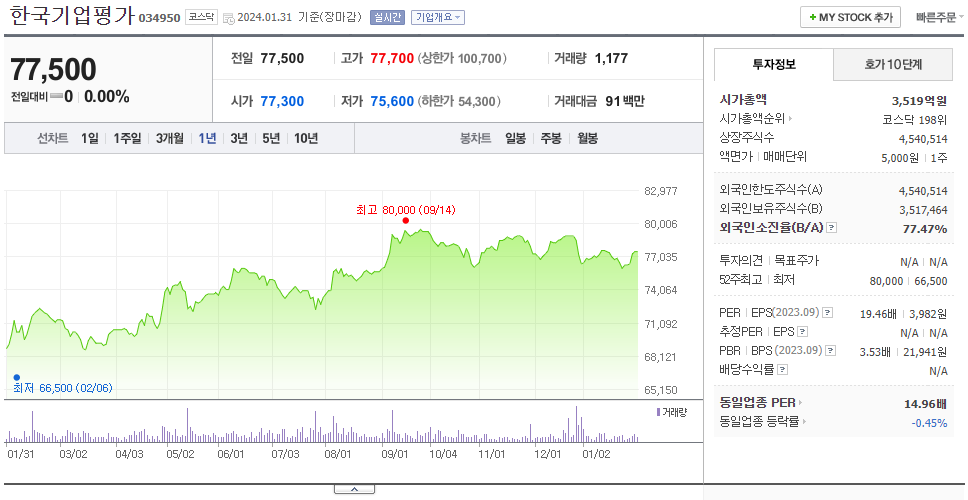 한국기업평가_주가