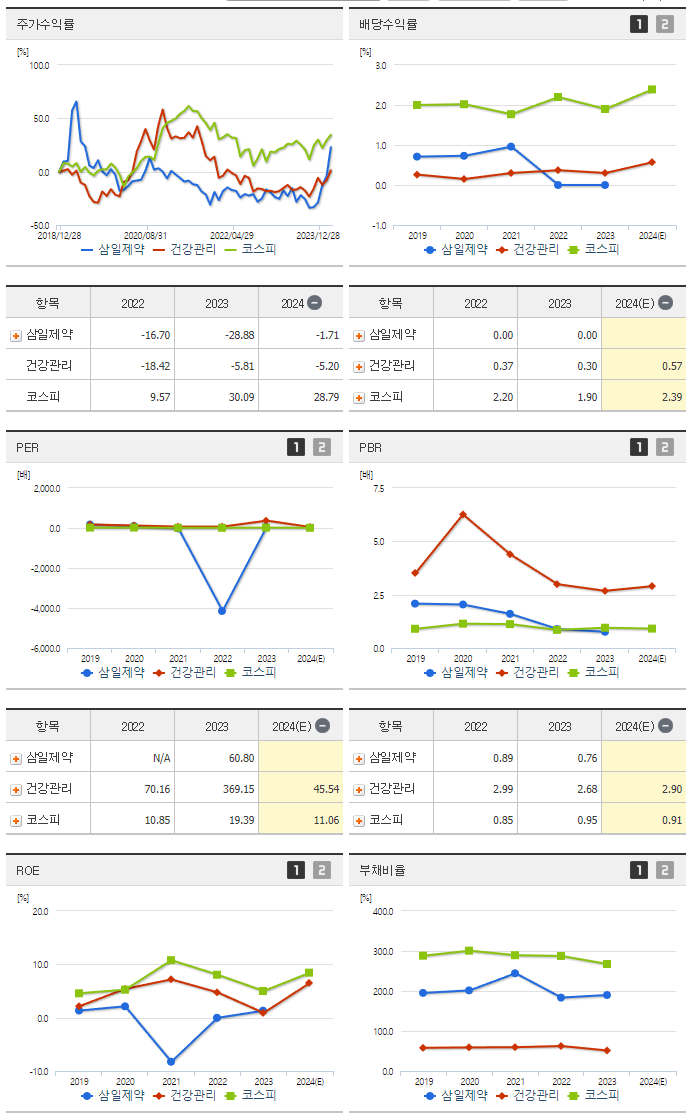삼일제약_섹터분석