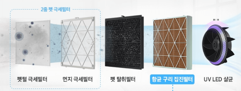 공기청정기 850 모델명 필터특징