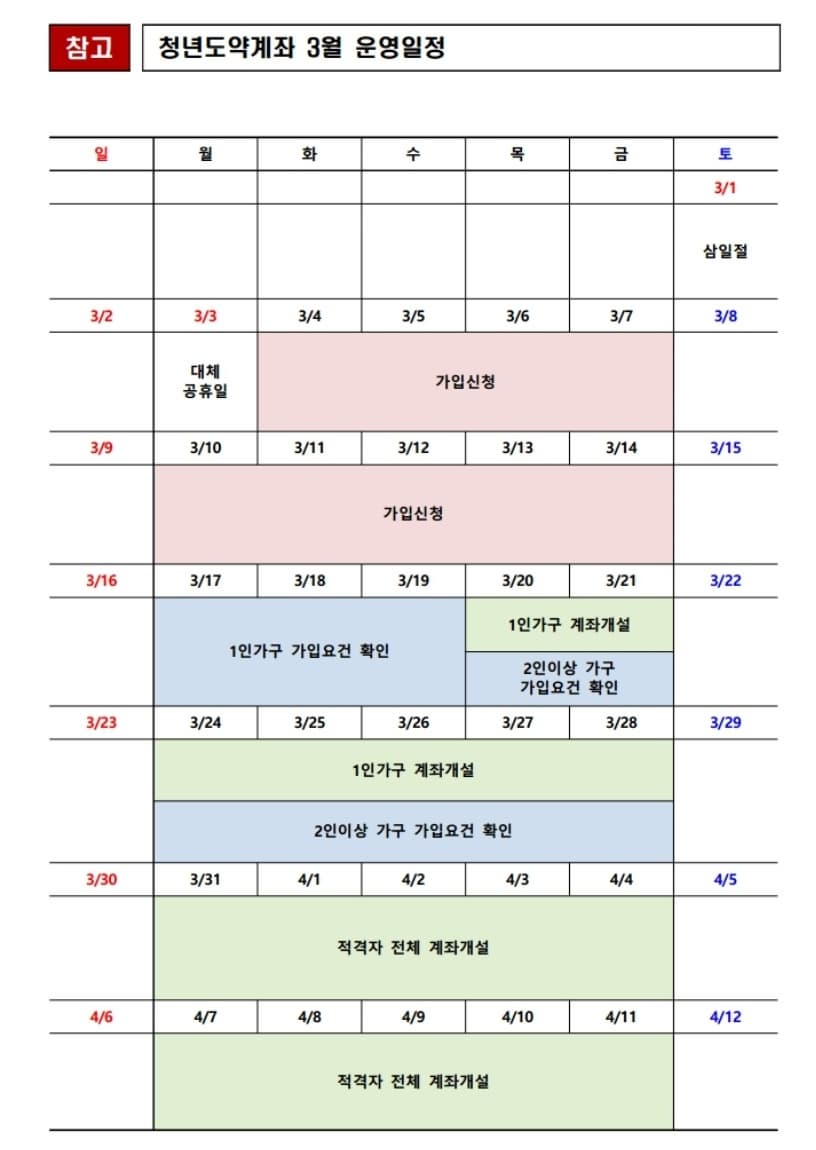 2025년 3월 청년도약계좌 신청 기간