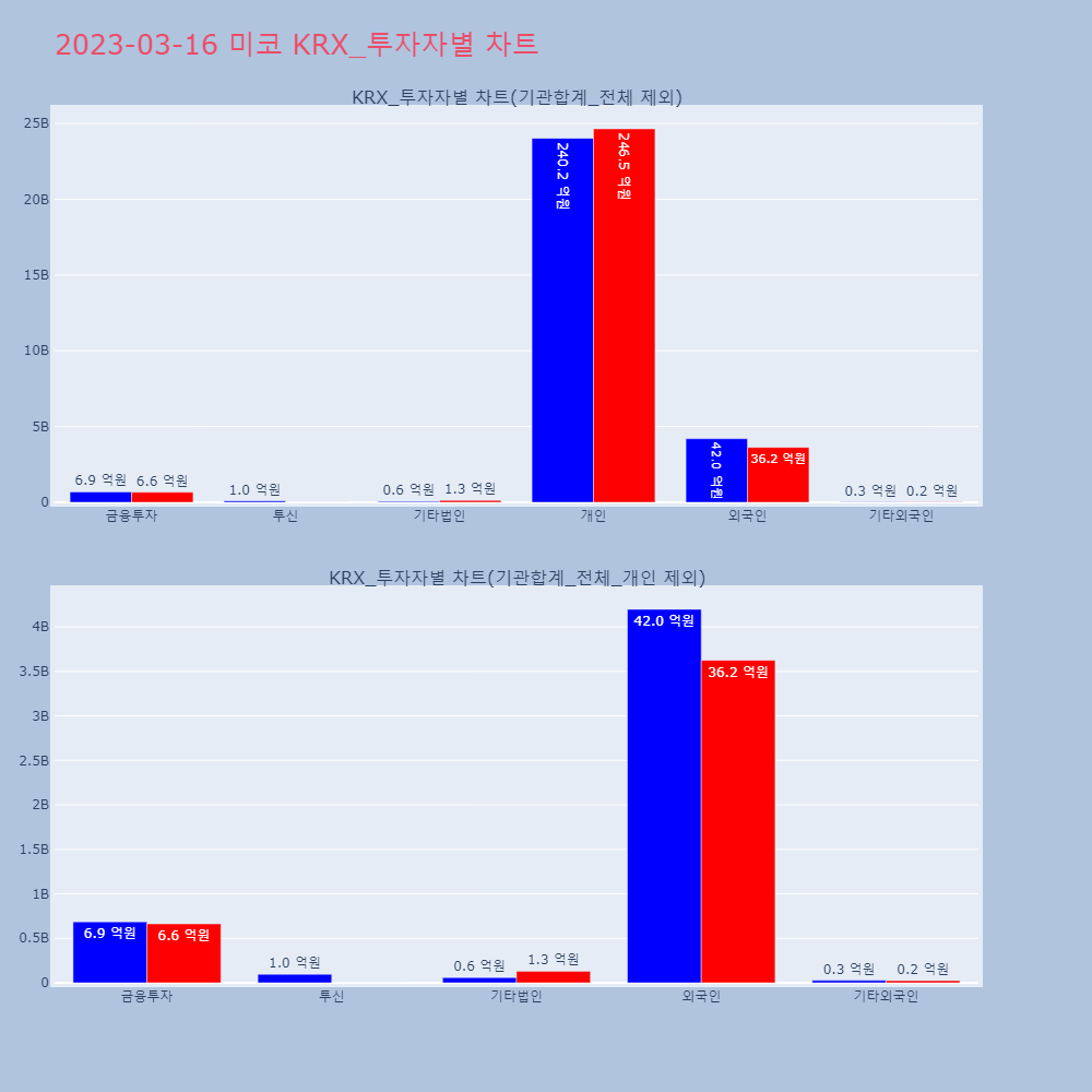 미코_KRX_투자자별_차트