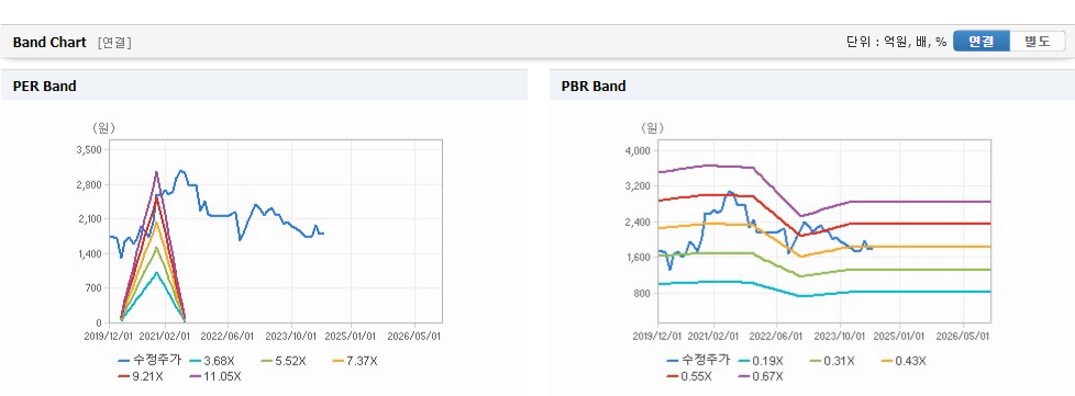 계양전기 주가 변동성과 미래 투자 가능성 분석