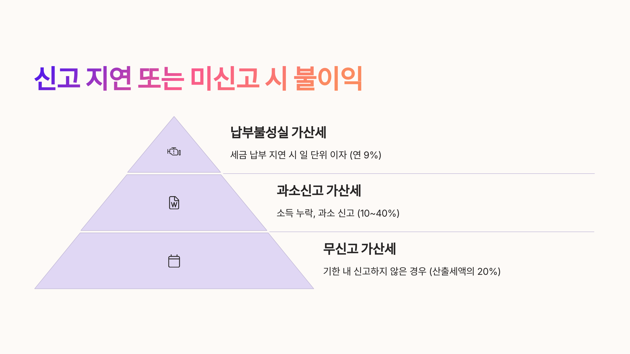 ⛔ 신고 지연 또는 미신고 시 불이익