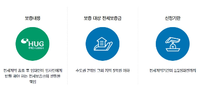 전세보증금 반환 보증