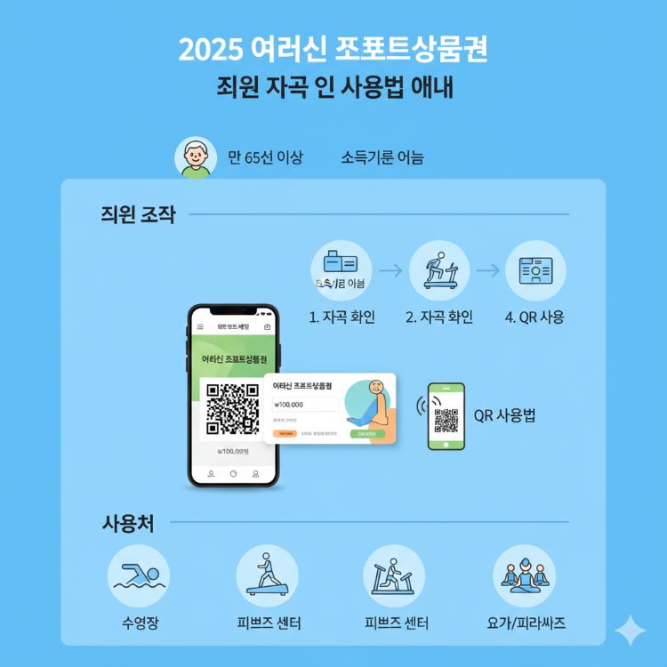 2025년 어르신스포츠상품권 지원 자격, 신청 절차, 모바일 바우처, QR 사용법, 체육시설 사용처 인포그래픽