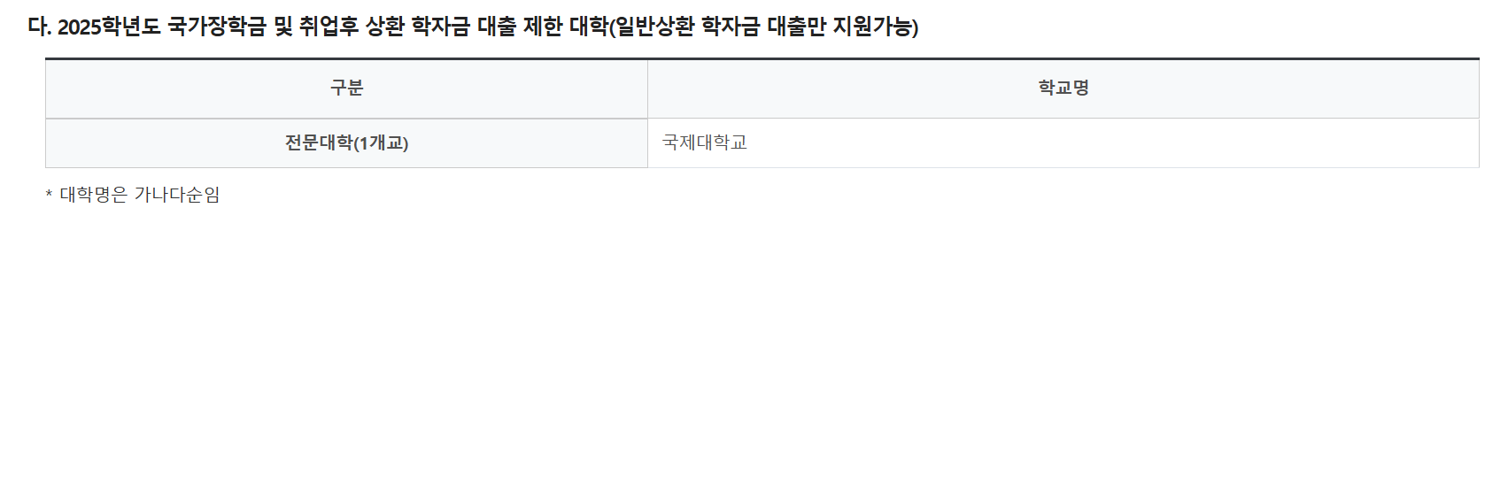 대학생 생활비 지원