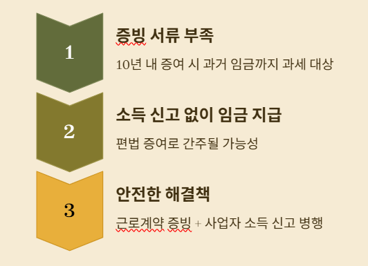 가족 사업장에서 자녀 고용 시 증여세 피하는 법