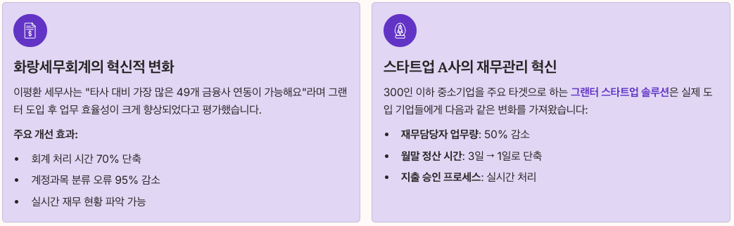 그랜터 도입 사례 - 실제 기업들의 성공 스토리 섹션 정리 이미지