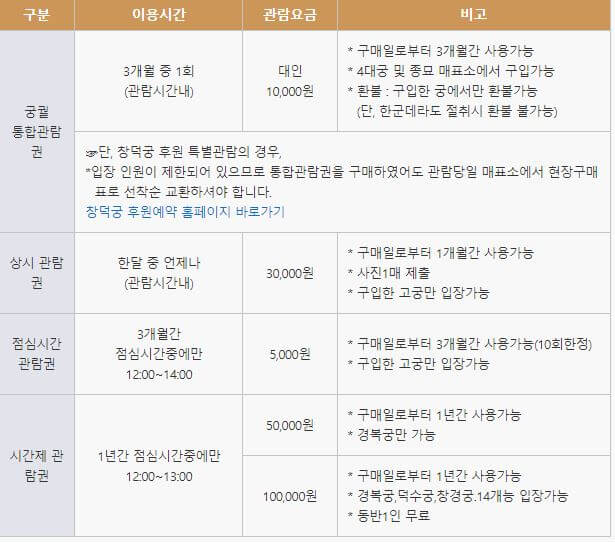 경복궁 특별관람권