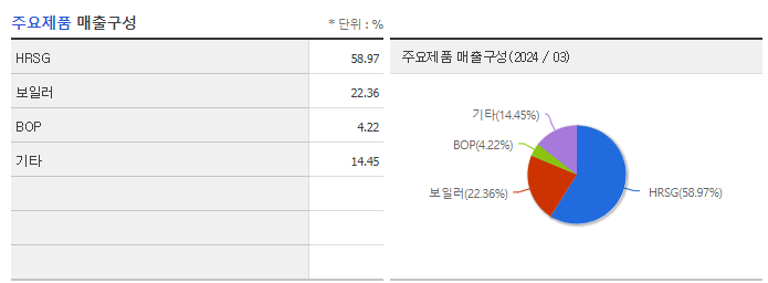 비에이치아이_주요제품