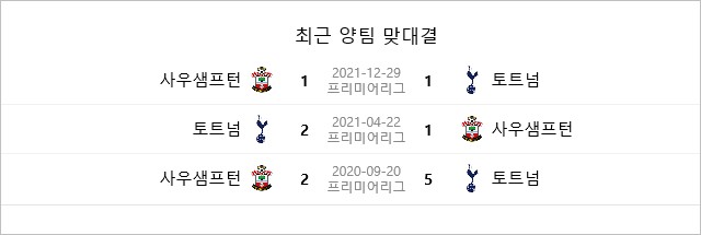토트넘 vs 사우스햄튼 최근 전적 비교
