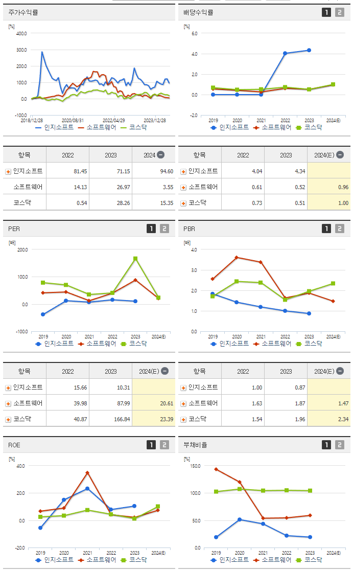 인지소프트_섹터분석
