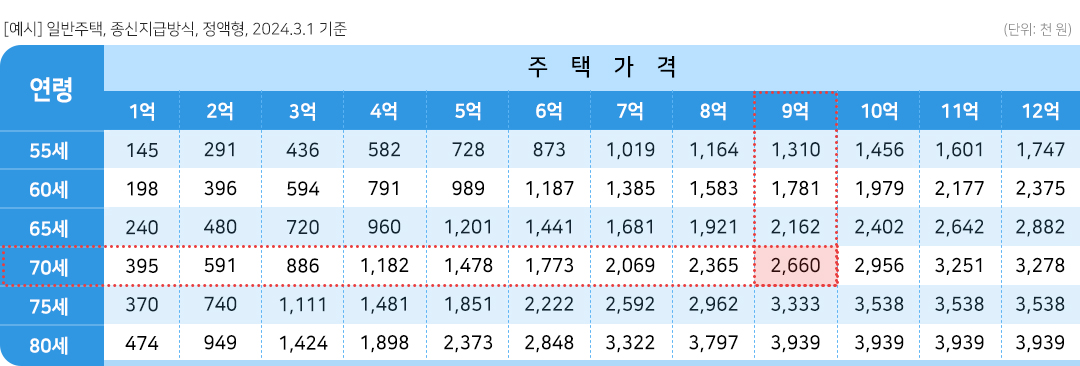 #은퇴 #노후준비 #퇴직 #건강보험료