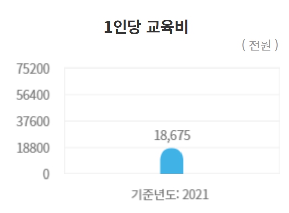 경북대 수시/정시/논술등급 확인하기 [2024학년도 결과]