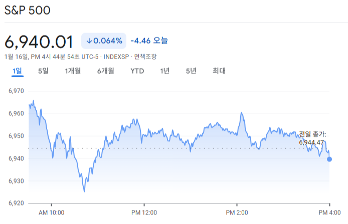 2026-01-16 S&P500 마감 시황