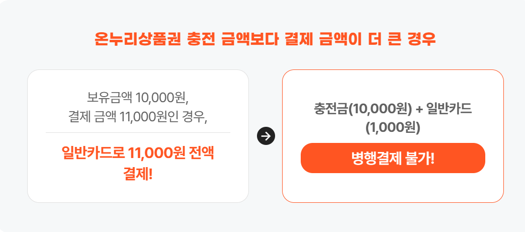 디지털 온누리상품권